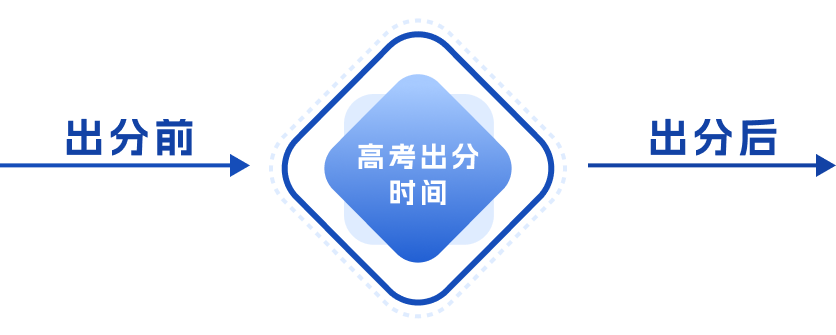 服务流程图