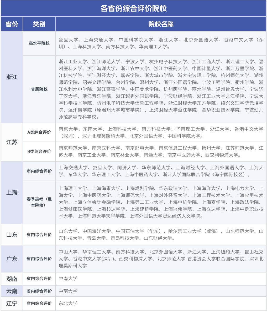 综合评价详情